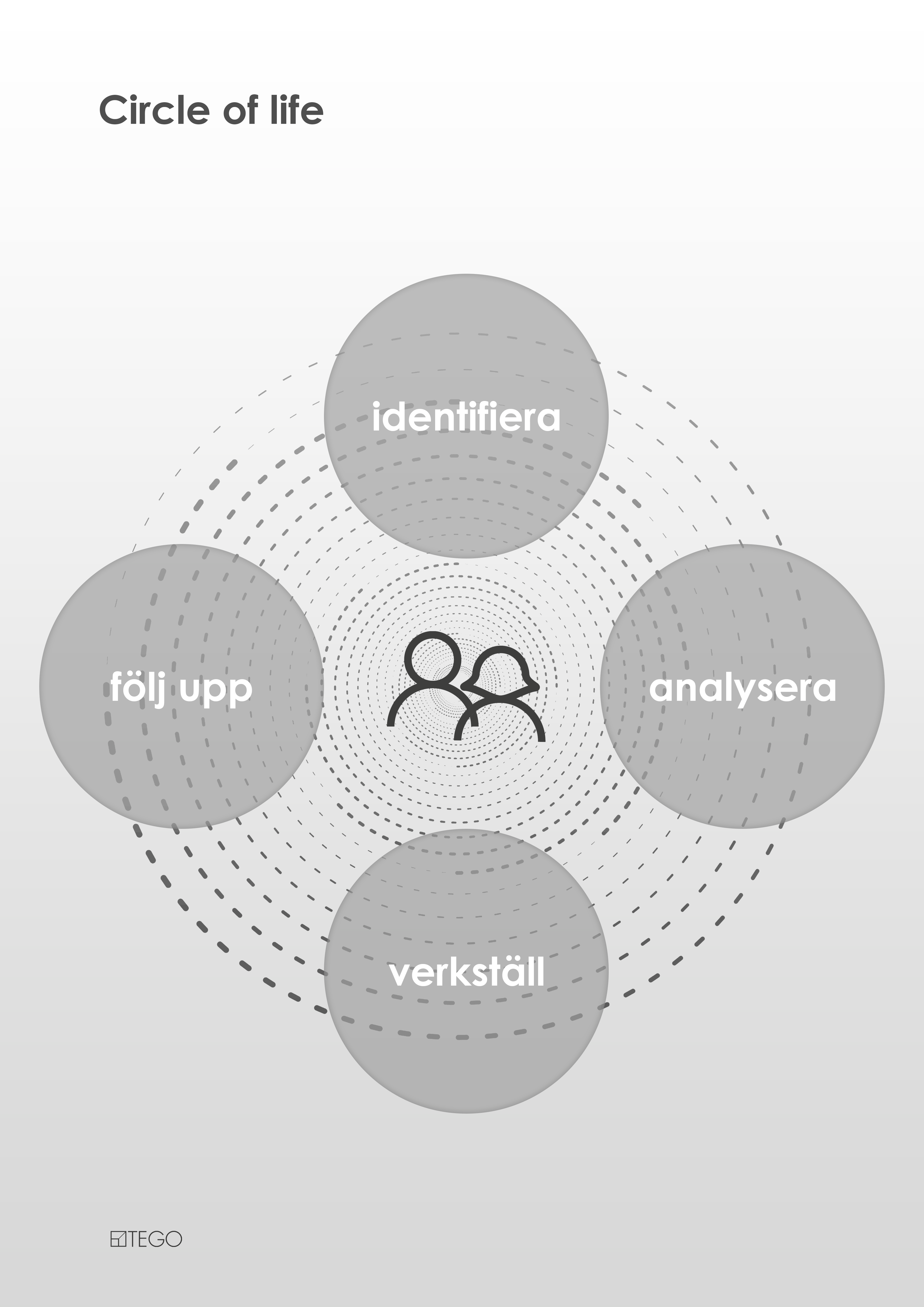 Circle-of-life