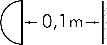 min.avstånd-symbol